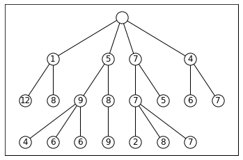 Beam search visualization